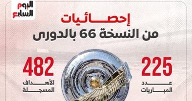 موعد انتهاء فترة الانتقالات الصيفية في الدوري المصري